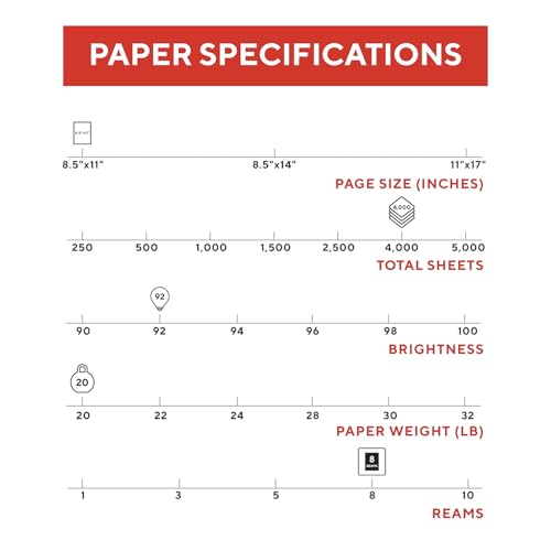 TRU RED by Staples Copy/Printer Paper, 8.5x11, 20lb, 92 Bright, 4,000 Sh/Ct
