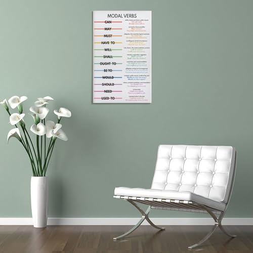 MODAL VERBS, Parts of Speech, Grammar Chart for Homeschool, Classroom , Educational Canvas Art Poster And Wall Art Picture Print Modern Family Bedroom Decor Posters Frame-style 20x30inch(50x75cm)