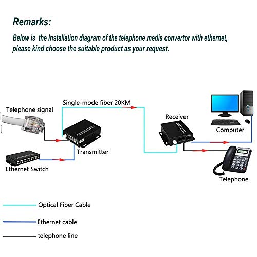 Jeirdus 1Pair 2 Channel PCM Voice Telephone Fiber Optical Media Converters Extender Adapter Single Mode FC Fiber Optic Port Caller ID FAX with 10/100M Ethernet