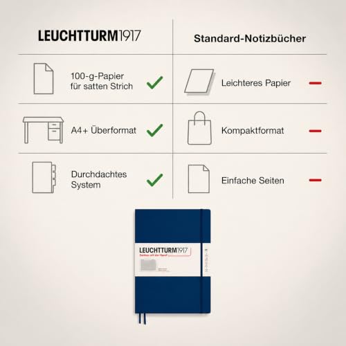 LEUCHTTURM1917 - Notebook Hardcover Master Slim A4+ - 123 Numbered Pages for Writing and Journaling (Navy, Squared)