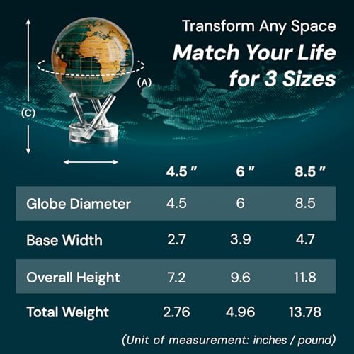MOVA Self Rotating Globe, Emerald Green and Gold Classic (4.5")