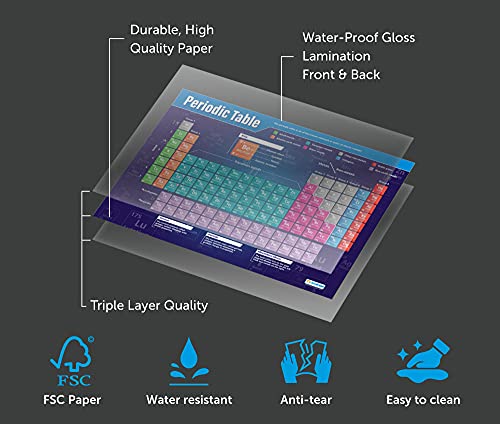 Chemistry Posters - Set of 15, Extra Large, 33" x 23.5", Laminated Finish
