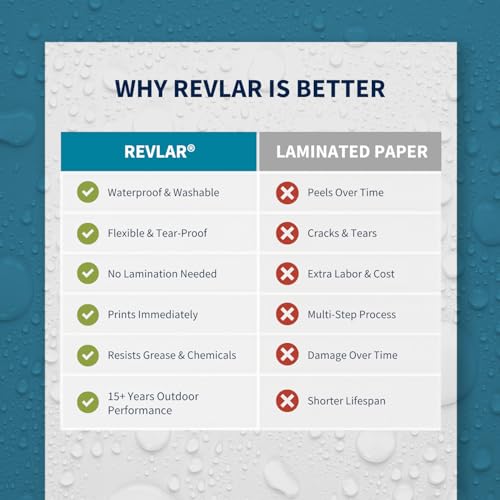 REVLAR® Premium Durable Waterproof Tear-Proof Laser Printer Paper 8 x 11 5mil 100 Pack - White, Fade Resistant, Washable, Grease Repellent, Pack - Ideal Durable Sign Paper for All Printing Needs