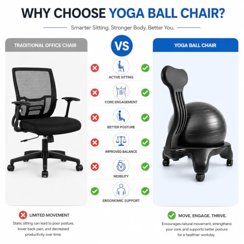 SRNSAEB Workout Ball Chair with Back Support, Exercise Ball Rollling Stool