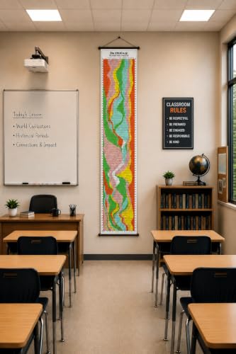 ArtCantHurtU World History Timeline Poster, 1931 Histomap, 17 x 77 Inch