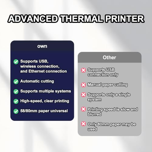 MR.BOSS 80mm Bluetooth and WiFi POS Thermal Receipt Printer for Loyverse, iOS, iPad, Android, Multi-Interface Kitchen Printer