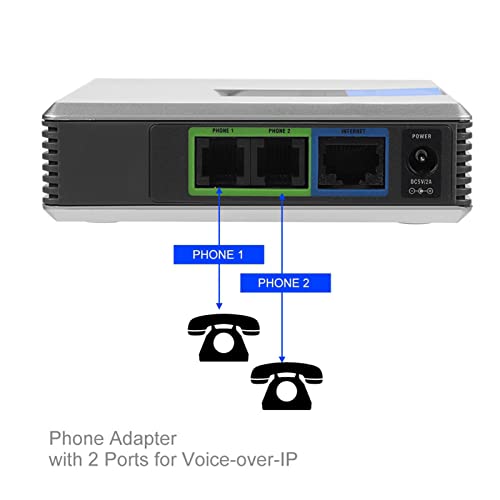 LICAEVEY VoIP Gateway 2 Ports SIP V2 Protocol Internet Adapter with SIP RJ45 Network Cable for PAP2T (US Plug)