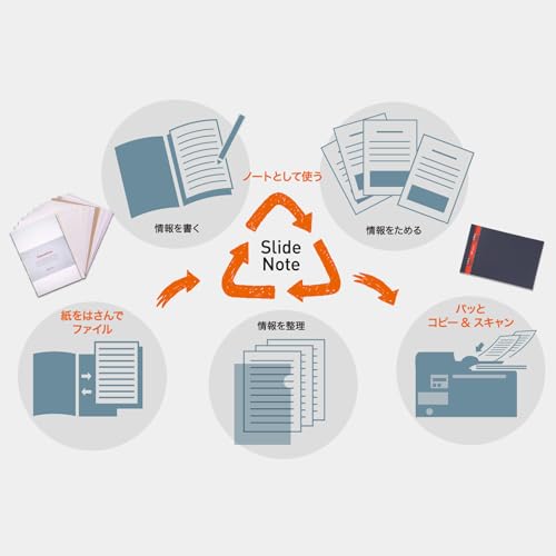 SlideNote SN3SA5Y-DG Slide Notebook, A5 Horizontal, Dark Gray, PageBase, New Sensation Binder, 360° Expandable, Made in Japan, One-touch, Punchless, Holds 30 Copy Papers, Portable,
