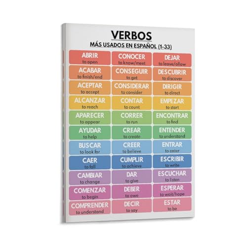 Spanish Language, MOST USED VERBS in Spanish, Spanish Verbs Chart, Spanish Classroom , Educational , Art Wall Decoration Poster Family Bar Restaurant Garage Cafe Art Sign Gift Frame-style 24x36inch(