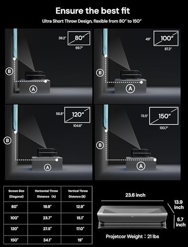 AWOL VISION LTV-3000 Pro 4K 3D Ultra Short Throw Triple Laser Projector, Dolby Vision & Atmos, HDR10+, 150" UST Laser TV Home Theater Projector
