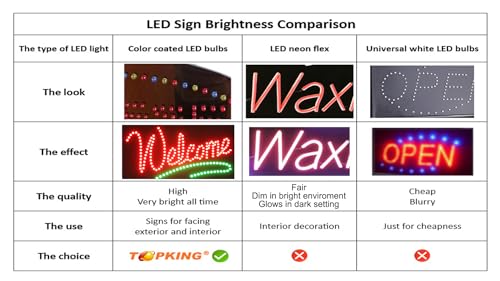 Waxing Sign, Jumbo Size, 27"x15", 69x38cm, TOPKING, LED, Neon, Florescent, Signage, Signboard, Display, Billboard, Screen, Grand Opening, Gift
