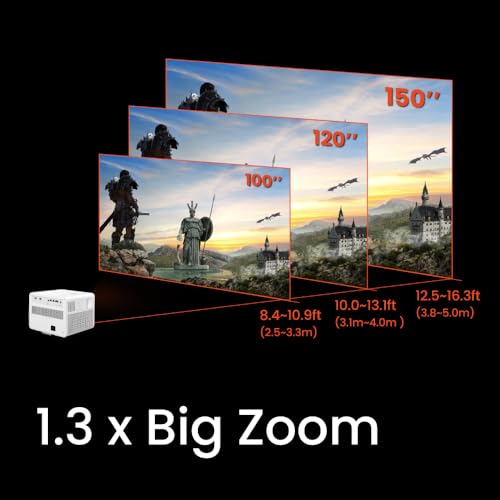 BenQ X3100i True 4K 4LED Gaming Projector 4.2ms Response time ANSI 3300 Lms
