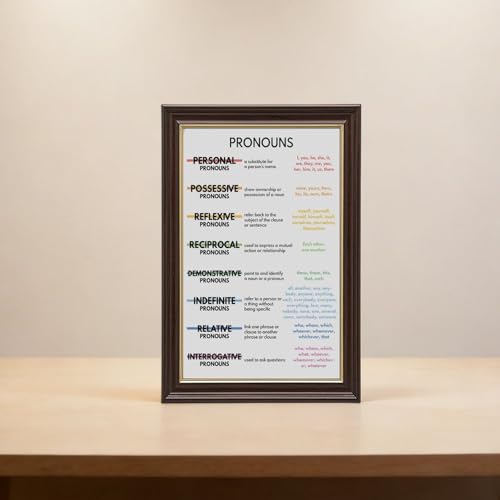 wangpaihui PRONOUNS POSTER English Language Parts of Speech Grammar Chart Homeschool Classroom Wall Decor Educational Posters Canvas for Classroom School Therapy Room Hanging Frame 24" L X 36" W