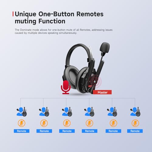 SYNCO Xtalk XMax2 Wireless Intercom Headset System Dual‑Ear for 2‑Person Team Communication, 2.4GHz AI Noise Cancellation 500M Range for Movie Shoot Live Show Stage Performance
