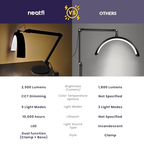 Neatfi Half Moon LED Table Lamp for Estheticians – 2,500 Lumens | CCT Dimming, 5 Light Modes | Professional Task Lamp for Nail Art, Facials, Threading & Tattoos (Black, CCT with Base and Clamp)