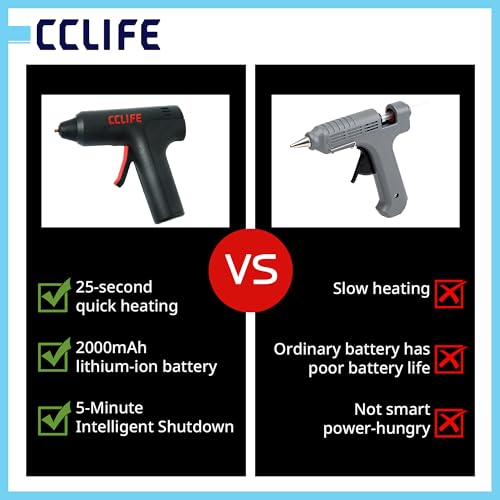 CCLIFE Hot Glue Gun Battery Hot Glue Gun with 30 Hot Glue Sticks, 25s Quick Heating Glue Gun, Drip Proof Type C Glue Gun, Wireless for DIY, Home & Office Repair