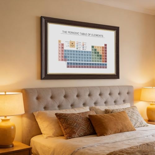 wangpaihui Periodic Table Poster, Educational Wall Art Print, Table of Elements Classroom Posters, Science Chemistry Chart Canvas for Classroom School Therapy Room 24" L X 36" W