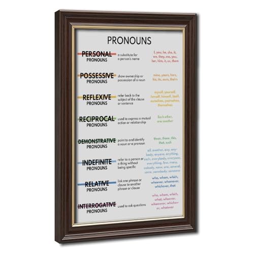 wangpaihui PRONOUNS POSTER English Language Parts of Speech Grammar Chart Homeschool Classroom Wall Decor Educational Posters Canvas for Classroom School Therapy Room Hanging Frame 24" L X 36" W