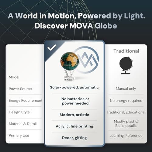 MOVA Self Rotating Globe, Emerald Green and Gold Classic (4.5")