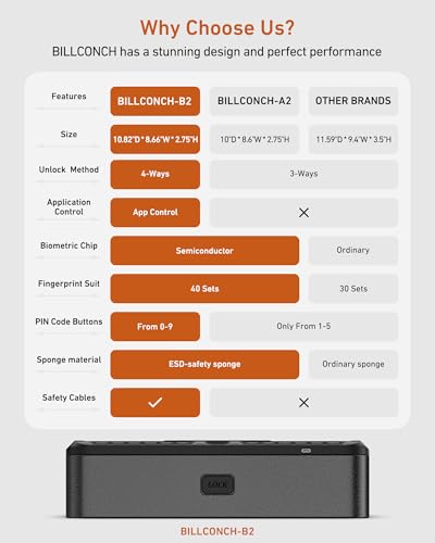 BILLCONCH Gun Safe for Handgun with Fingerprint, App, 0–9 Numeric Keypad