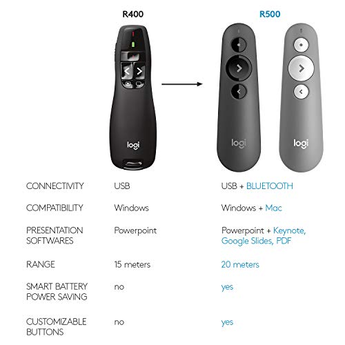 Logitech Wireless Presenter R400 USB A PowerPoint Clicker with Laser