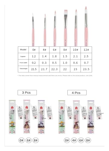 BoBoHui 6 Pcs Nylon Hair Brush Set Pearlescent Blue Rod One Horned Deer Watercolor Gouache Acrylic Painting Three Colors Available(Orange)