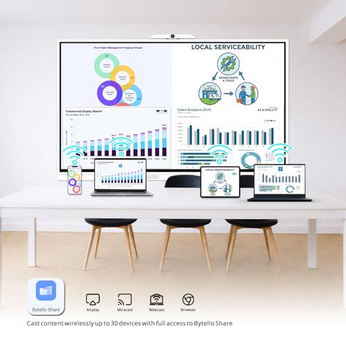 GTek 65" Smart Board, 4K UHD Interactive Whiteboard, Touch Screen Digital Electronic Whiteboard with Android 13 (16+256GB) OS, Dual OPS Slot, Long-Life Design for Classroom, Office, Business and Home