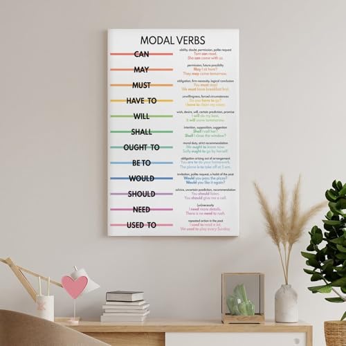 MODAL VERBS, Parts of Speech, Grammar Chart for Homeschool, Classroom , Educational Canvas Art Poster And Wall Art Picture Print Modern Family Bedroom Decor Posters Frame-style 20x30inch(50x75cm)