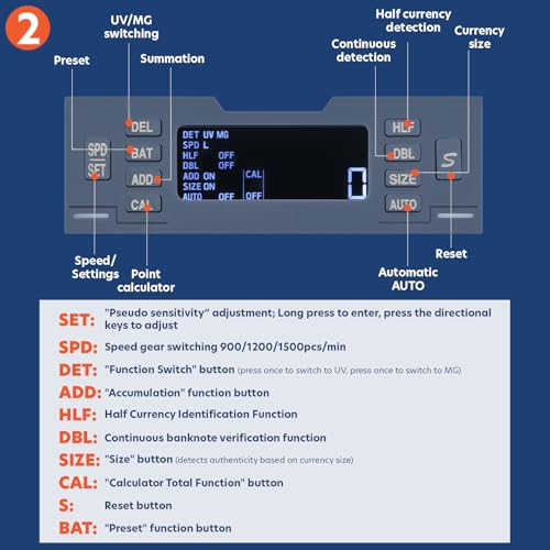 Usofrint Money Counter Machine, High-Speed Cash Counter Machine with UV/MG/IR Detection, 900/1200/1500 Bills/Min Counterfeit Bill Detector, for USD/CAD/MXN/GBP/EUR, LCD Display for Bank/Retail/Office