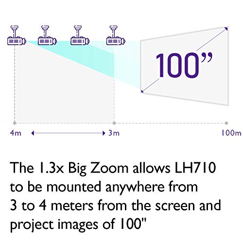 BenQ LH710 1080p DLP Lamp-Free Laser Projector, 4000 ANSI Lumens, Color Accurate, Maintenance-Free 24/7 Operation, 20,000 hour laser life, Network control, HDMI