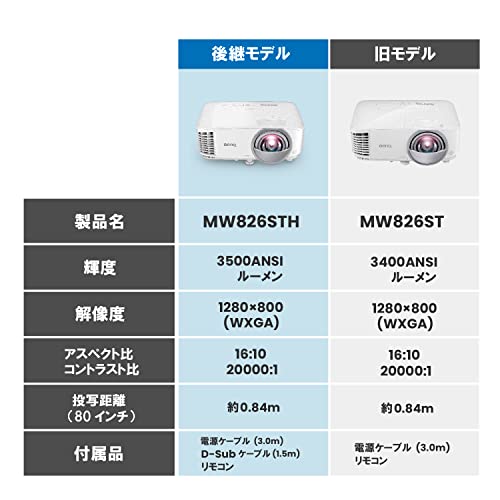 BenQ MW826STH WXGA画質 短焦点 DLPプロジェクター (3500ANSIルーメン/70~120インチ/ランプ寿命最長15,000時間/HDMIx2/D-Sub/10Wスピーカー内蔵)