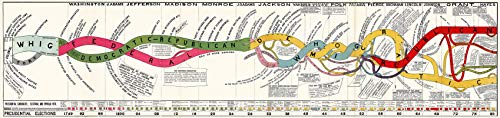 1880 Timeline of Presidential Elections (1789-1880) - 16x68 inches - Poster of Presidents US United States - History Buff Gifts - Homeschooler Chart - Teacher Wall Map - Educational Classroom Decorations