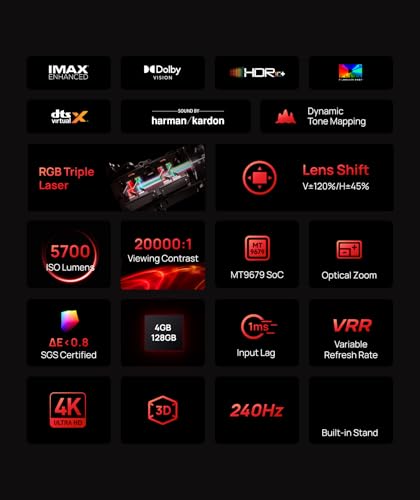XGIMI HORIZON 20 Max 4K Projector Triple Laser Home Theater 5700 ISO Lumens
