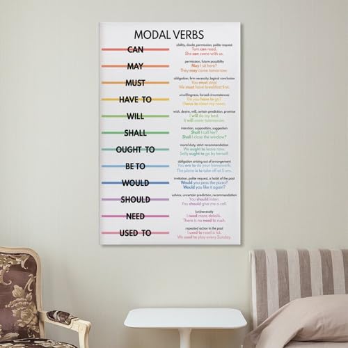 MODAL VERBS, Parts of Speech, Grammar Chart for Homeschool, Classroom , Educational Canvas Art Poster And Wall Art Picture Print Modern Family Bedroom Decor Posters Frame-style 20x30inch(50x75cm)