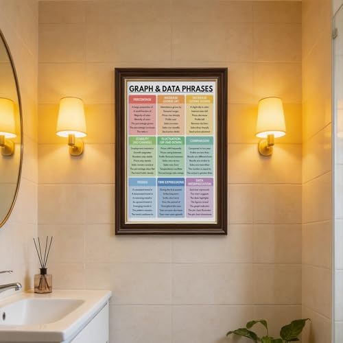GRAPH AND DATA Phrases Poster Vocabulary Chart Homeschool English Classroom Wall Decor Educational Posters 3 Canvas for Elementary Middle School Classroom Education Hanging Frame 24"L X 36"W
