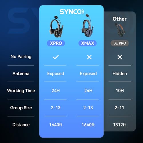 SYNCO XTALK XPRO2 Wireless Intercom Headset System MasterFree for Team Work
