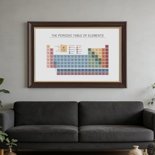 wangpaihui Periodic Table Poster, Educational Wall Art Print, Table of Elements Classroom Posters, Science Chemistry Chart Canvas for Classroom School Therapy Room 24" L X 36" W
