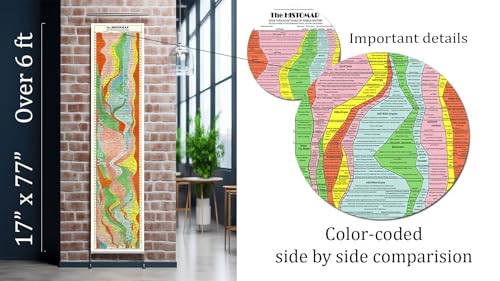 ArtCantHurtU World History Timeline Poster, 1931 Histomap, 17 x 77 Inch
