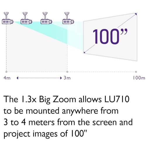 BenQ LU710 Golf Simulator Projector, White | 4000 Lumen WUXGA 1920 x 1200 Laser | 1.13-1.46 Throw Ratio | ±30° 2D Keystone | Corner Fit | 92% Rec. 709 Color | IP5X Dustproof | HDMI
