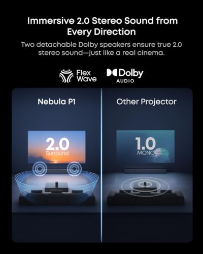 Nebula P1 Projector with SOLIX C300 DC