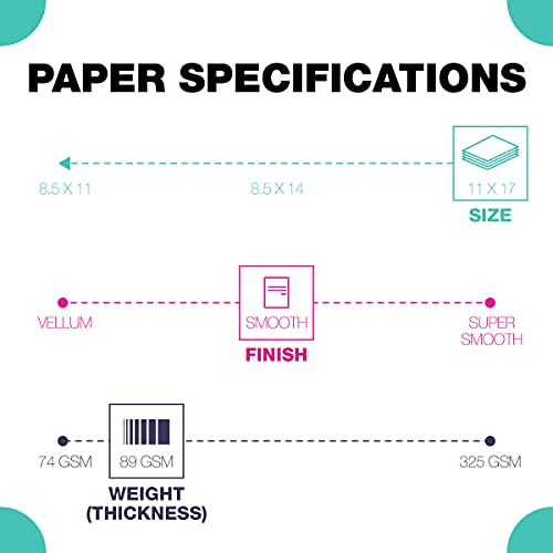 Springhill 11” x 17” Pink Copy Paper, 24lb Bond/60lb Text, 89gsm, 500 Sheets (1 Ream) – Colored Printer Paper with Smooth Finish – Versatile and Flexible Computer Paper – 024063R