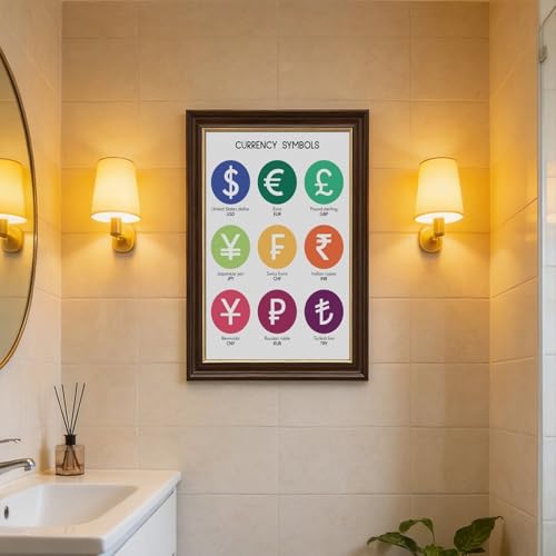 wangpaihui What Are The CURRENCY SYMBOLS Currency Chart Poster Educational Posters Money Poster Math Rules Classroom Decor Canvas for Classroom School Therapy Room Mokume Gane Frame20 L X 30" W