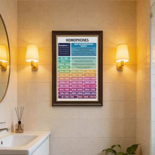 HOMOPHONES POSTER English Language Grammar Chart Correct Spelling Homeschool Classroom Resource Educational Poster 3 Canvas for Elementary Middle School Classroom Education Hanging Frame 24"L X 36"W