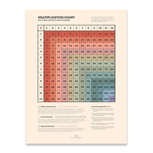 Multiplication Table Chart Print, Colorful Math Learning Aid Poster, Educational Wall Art, 1-12 Times Table, Prime & Fibonacci Numbers, Classroom Decor (24x36")