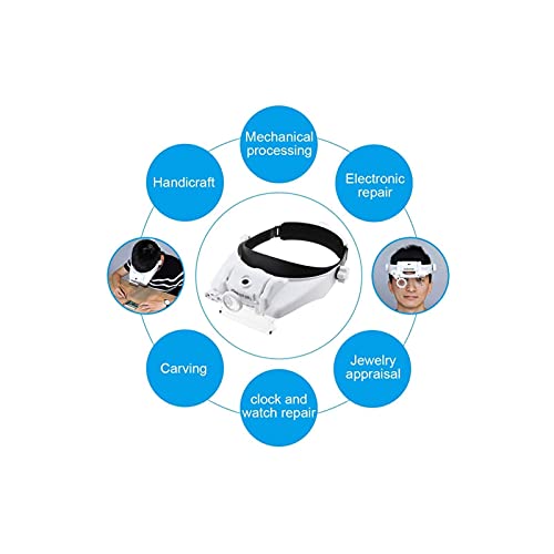 EUQKKWLOY Headband Magnifier,Head Mountlighted Magnifying Glasses,Headband Magnifier Glass Magnifying Glasses with Lamp with 1X 1.5X 2X 2.5X 3.5X 8X Lens with 3 Adjustable Led Lights Fo