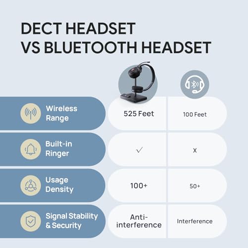 Yealink WH62 Mono Wireless DECT Headset with Microphone for Deskphone PC