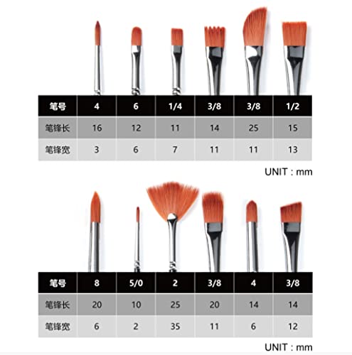 HBJWOV 12 Short Rod Copper Tube Oil Painting Acrylic Gouache Brush Set Nylon Hook Line Pen with Wooden Handle