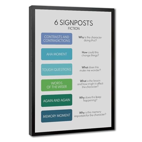 Fiction NOTICE NOTE SIGNPOSTS Poster English Language Classroom Chart Reading Literary Fiction Educational Posters Canvas for Elementary Middle School Classroom Education Hanging Frame 20"L X 30"W