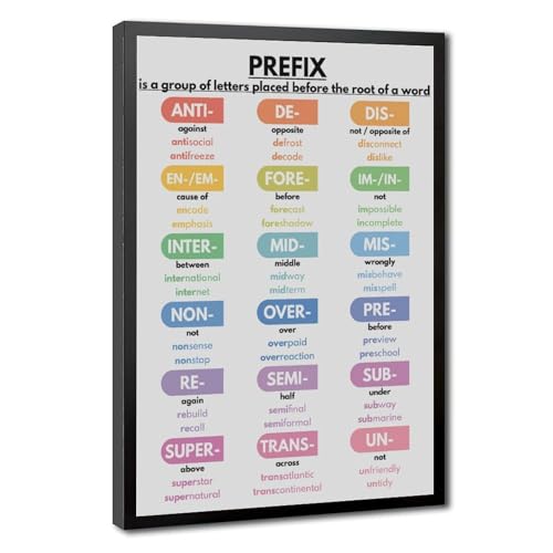 wangpaihui PREFIX IN ENGLISH Poster Grammar Chart for Homeschool English Classroom Poster Educational Canvas for Elementary Middle School Classroom Education Hanging Frame 20" L X 30" W