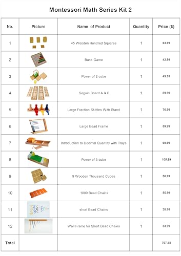Premium Montessori Math Material Series Kit 2: Complete Advanced Curriculum Set 31 lbs ,12 Professional Manipulatives for Fractions, Decimals & Powers, Ages 6-9, Homeschool Classroom for Kids Toddlers
